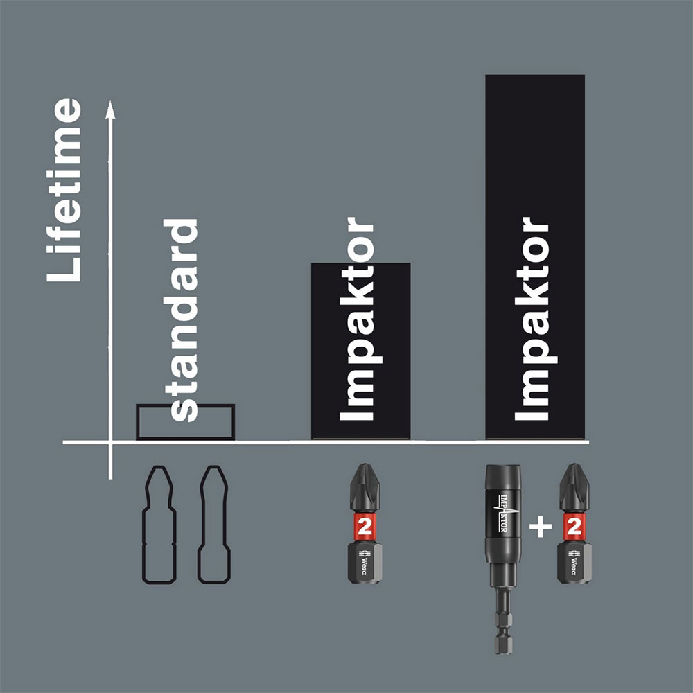 20341-wera6-impkator-set.jpg